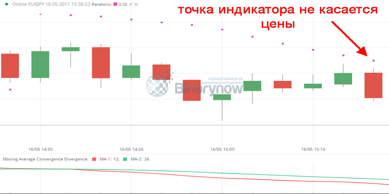 Точки и свечи на экране